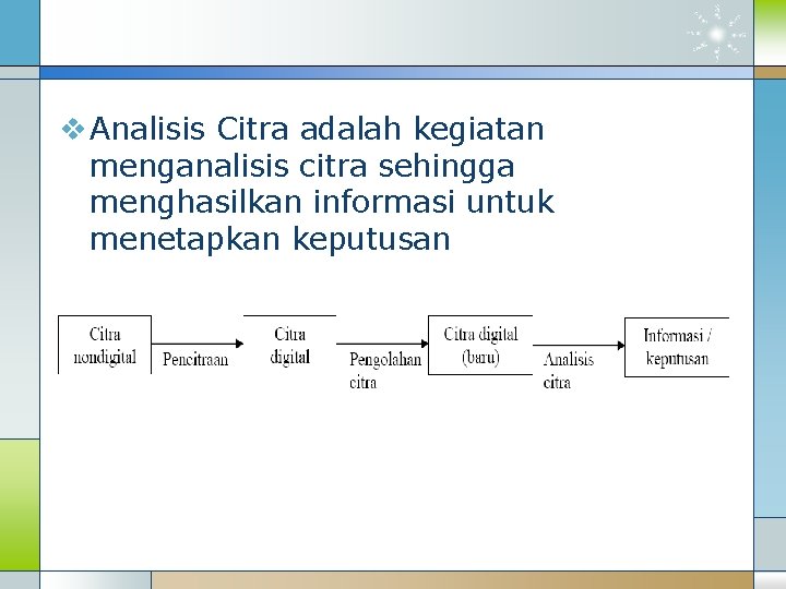 v Analisis Citra adalah kegiatan menganalisis citra sehingga menghasilkan informasi untuk menetapkan keputusan 