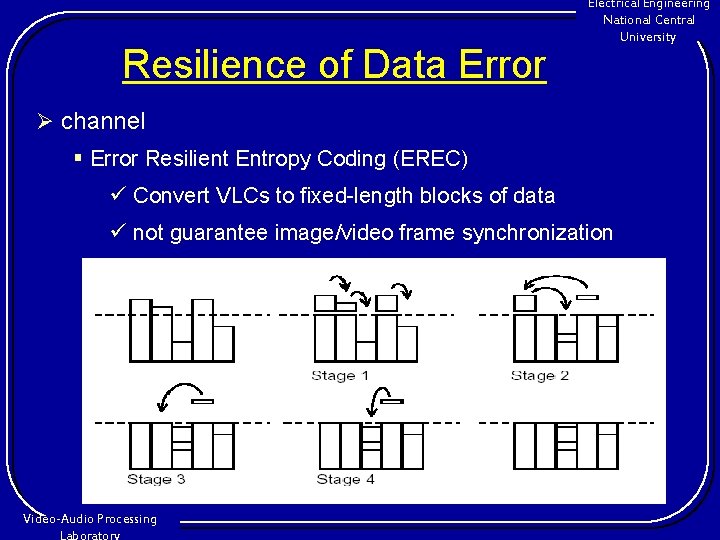 Resilience of Data Error Electrical Engineering National Central University Ø channel § Error Resilient