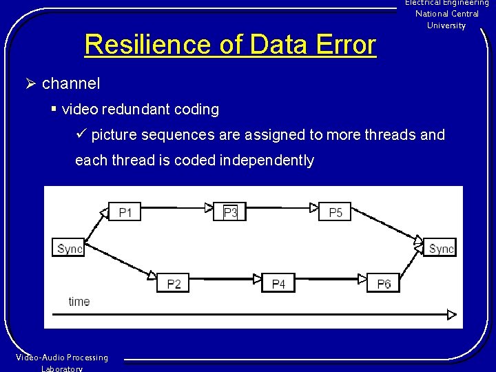 Resilience of Data Error Electrical Engineering National Central University Ø channel § video redundant