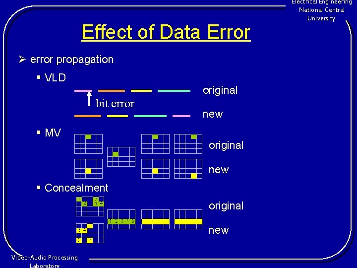 Effect of Data Error Ø error propagation § VLD original bit error new §