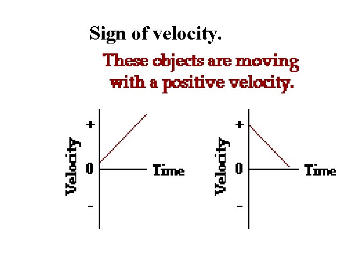 Sign of velocity. 