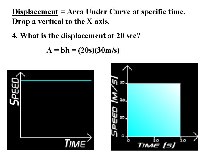 Displacement = Area Under Curve at specific time. Drop a vertical to the X