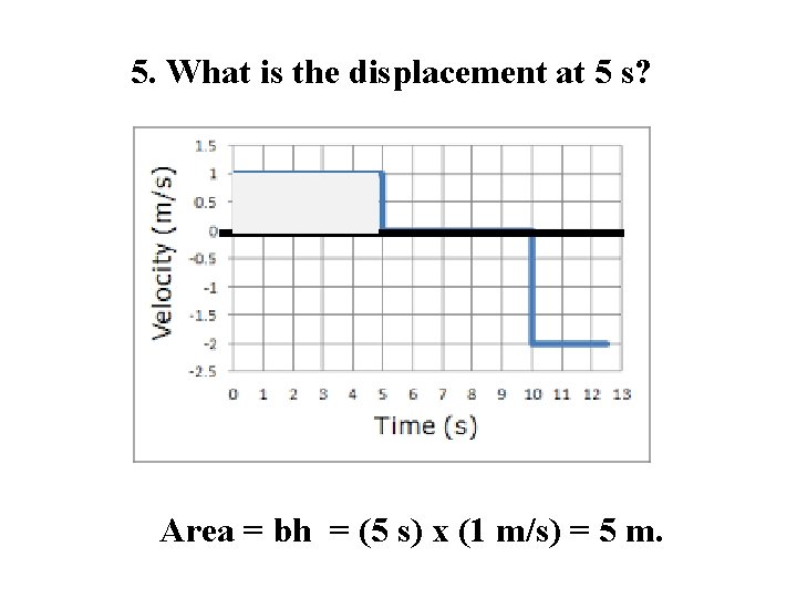 5. What is the displacement at 5 s? Area = bh = (5 s)