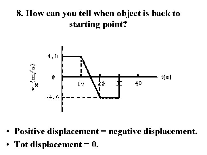 8. How can you tell when object is back to starting point? • Positive