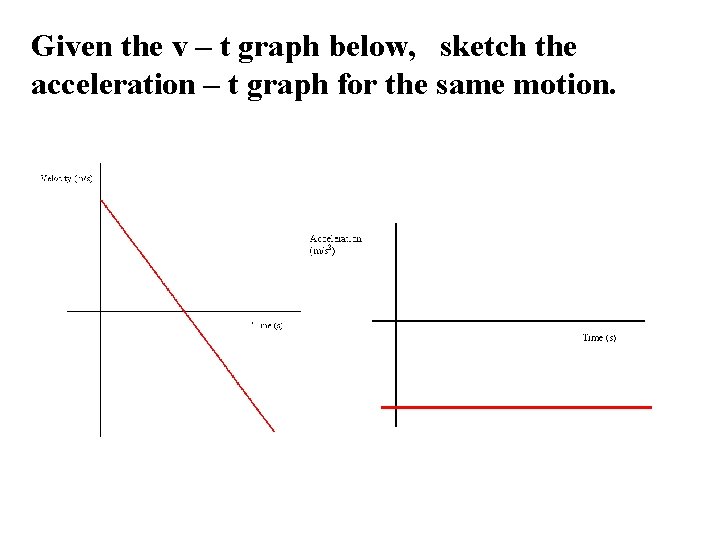 Given the v – t graph below, sketch the acceleration – t graph for