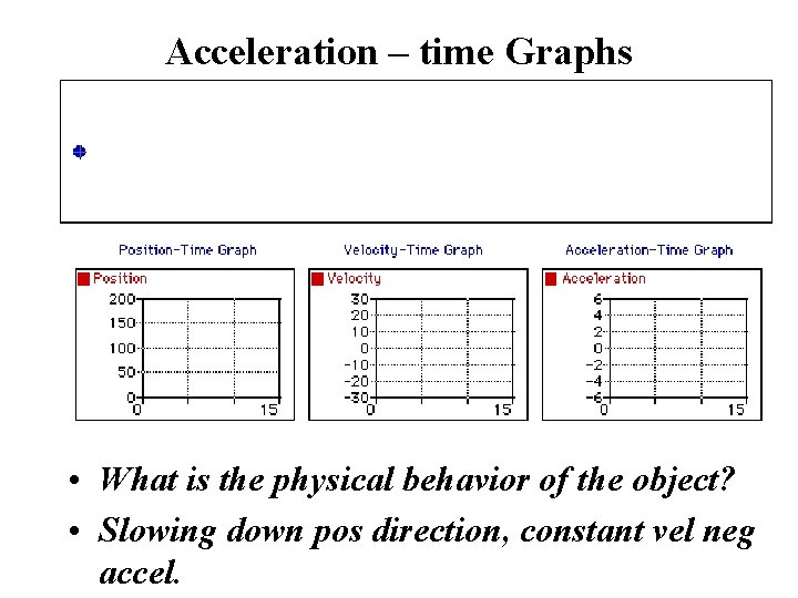 Acceleration – time Graphs • What is the physical behavior of the object? •