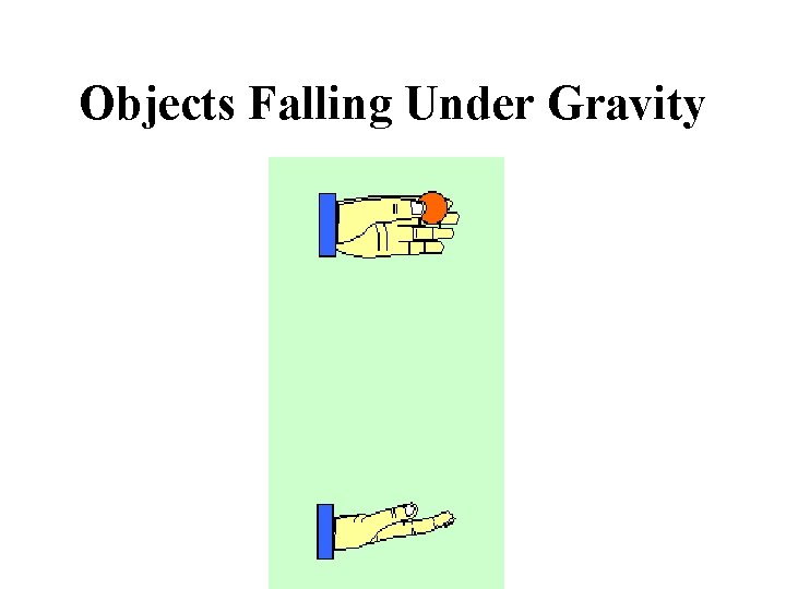 Objects Falling Under Gravity 