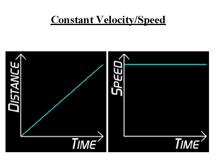 Constant Velocity/Speed 