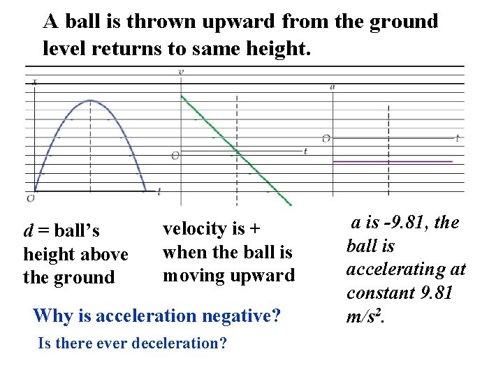 A ball is thrown upward from the ground level returns to same height. d