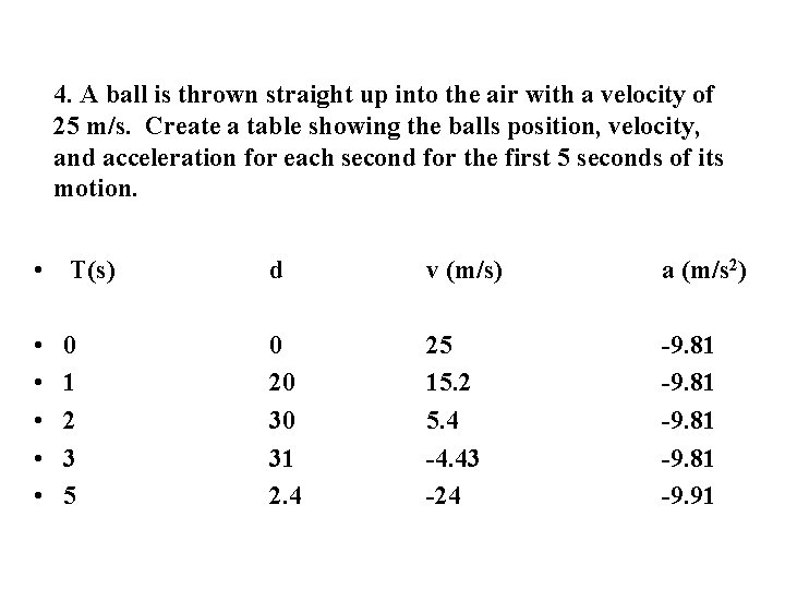  4. A ball is thrown straight up into the air with a velocity