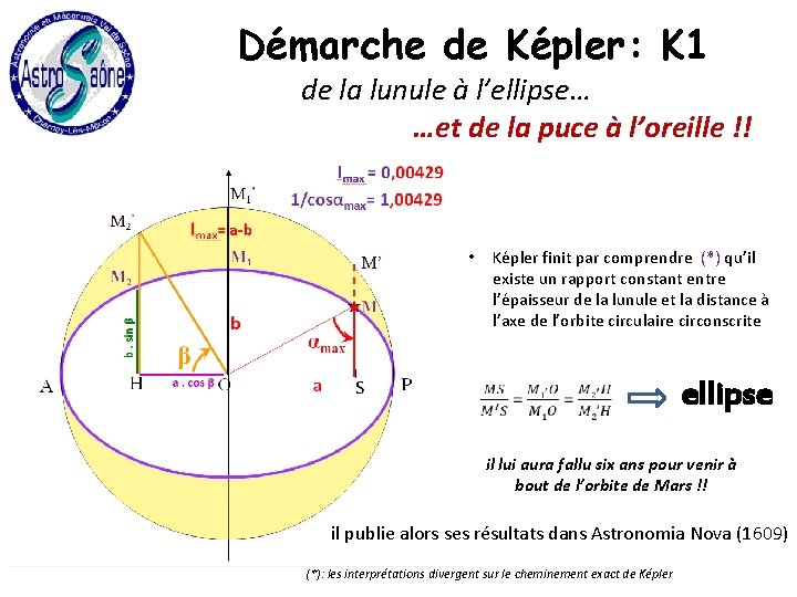 Démarche de Képler: K 1 de la lunule à l’ellipse… …et de la puce