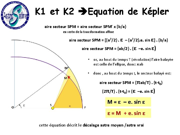 K 1 et K 2 Equation de Képler aire secteur SPM = aire secteur