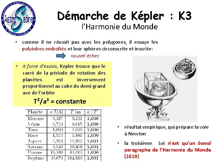Démarche de Képler : K 3 l’Harmonie du Monde • comme il ne réussit