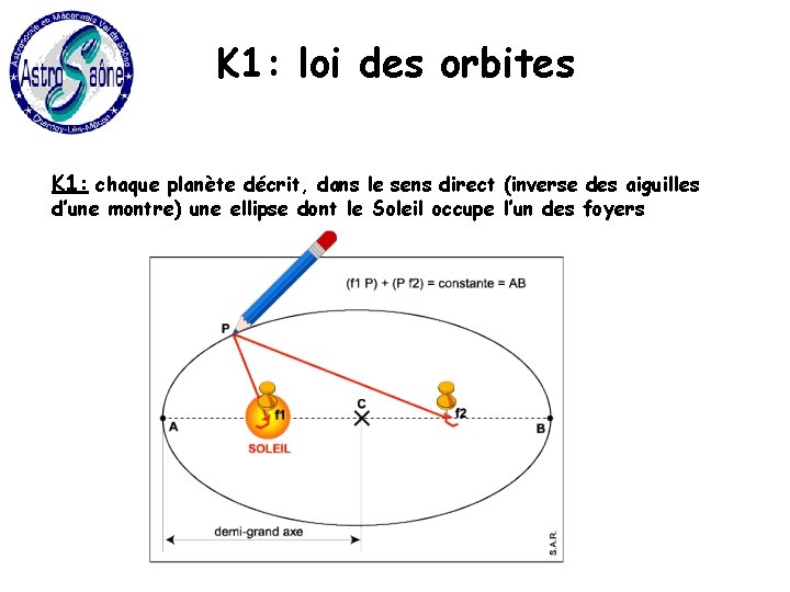 K 1: loi des orbites K 1: chaque planète décrit, dans le sens direct