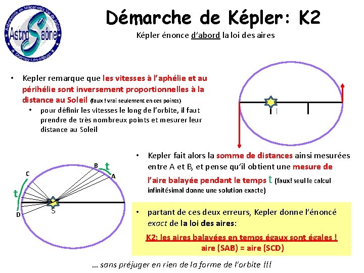 Démarche de Képler: K 2 Képler énonce d’abord la loi des aires • Kepler