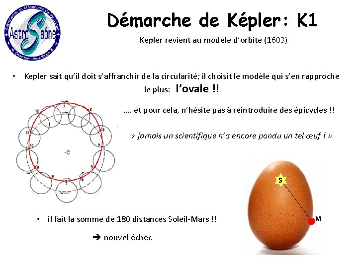 Démarche de Képler: K 1 Képler revient au modèle d’orbite (1603) • Kepler sait