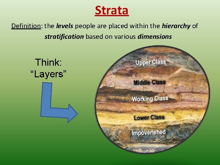 Strata Definition: the levels people are placed within the hierarchy of stratification based on