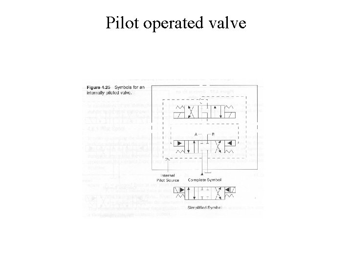 Pilot operated valve 