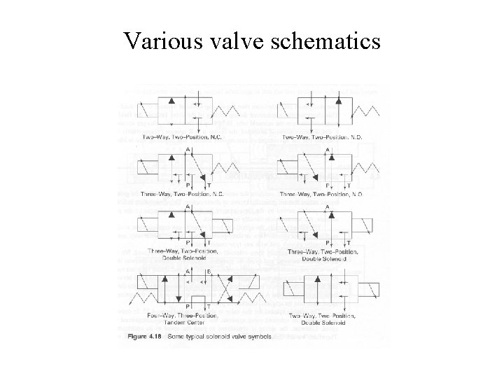 Various valve schematics 