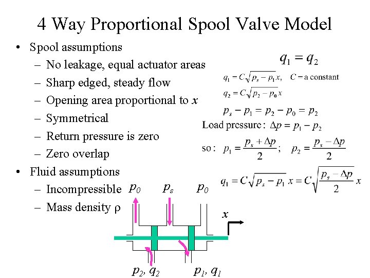 4 Way Proportional Spool Valve Model • Spool assumptions – No leakage, equal actuator