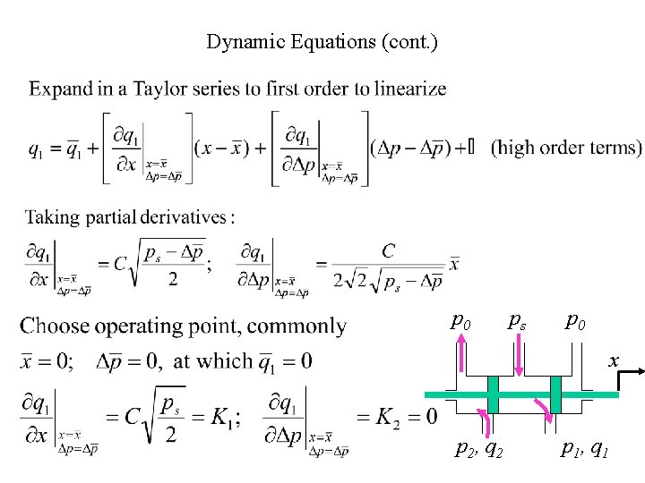 Dynamic Equations (cont. ) p 0 ps p 0 x p 2, q 2