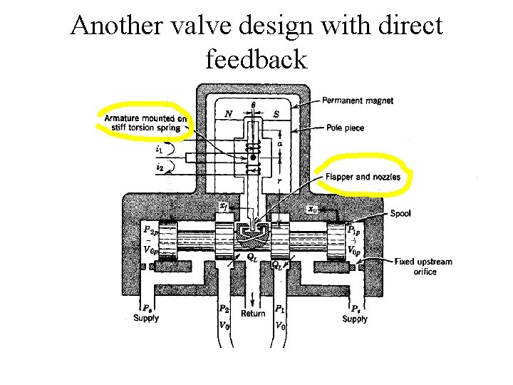 Another valve design with direct feedback 