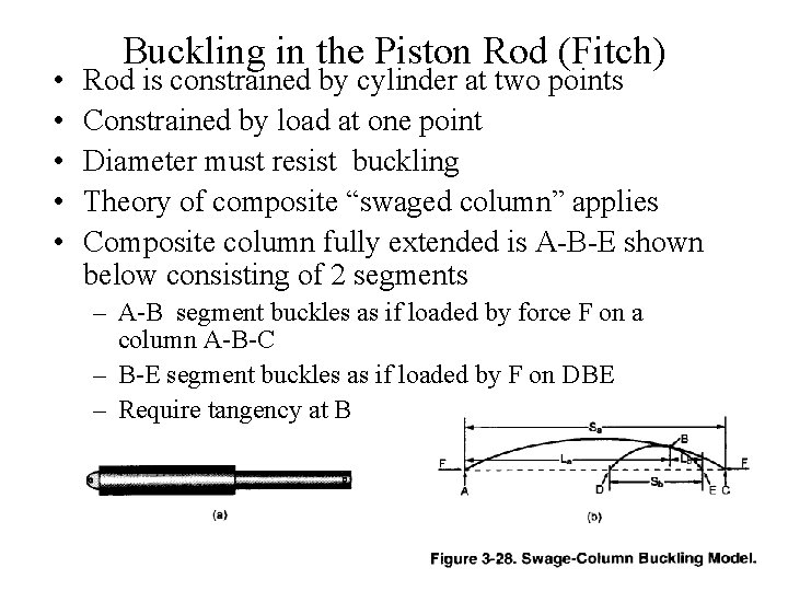  • • • Buckling in the Piston Rod (Fitch) Rod is constrained by