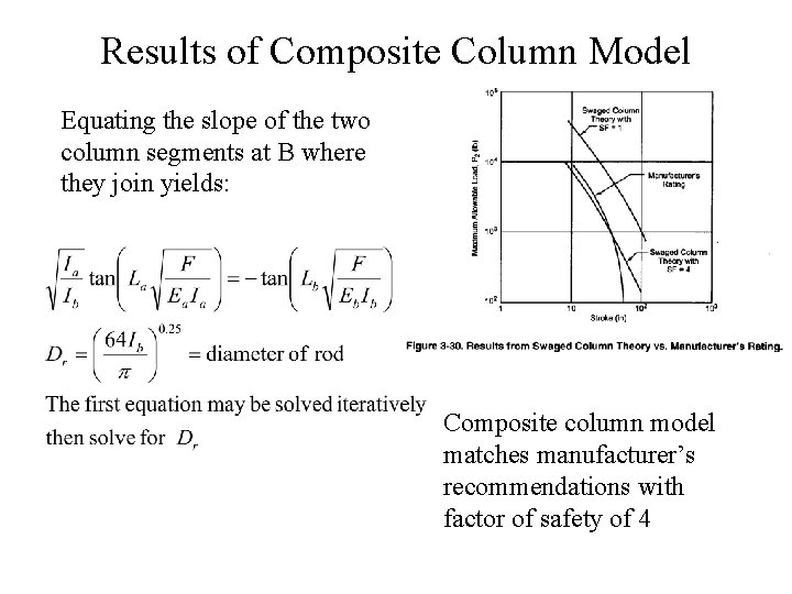 Results of Composite Column Model Equating the slope of the two column segments at