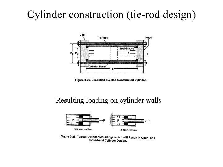 Cylinder construction (tie-rod design) Resulting loading on cylinder walls 