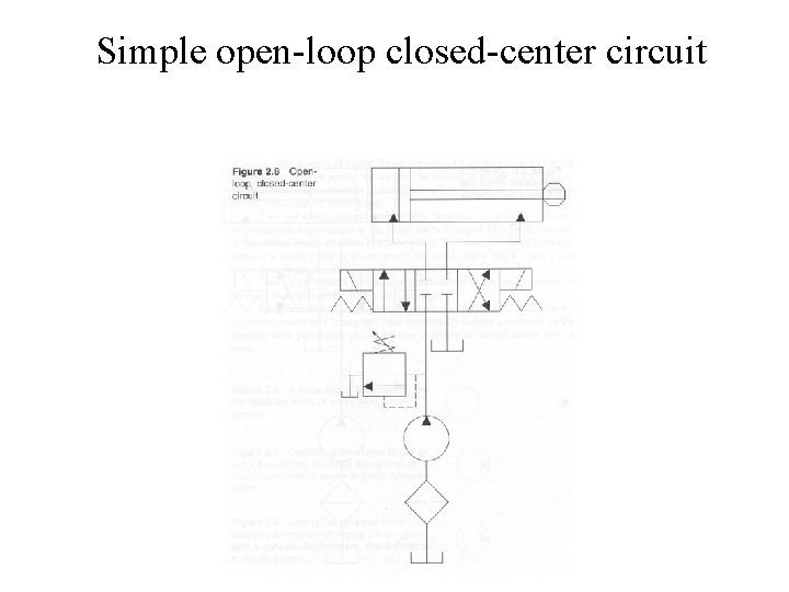 Simple open-loop closed-center circuit 