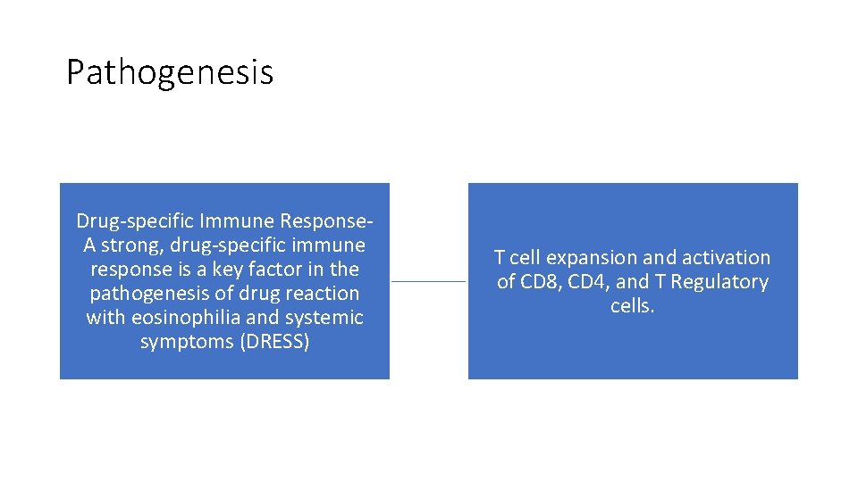 Pathogenesis Drug‐specific Immune Response‐ A strong, drug‐specific immune response is a key factor in