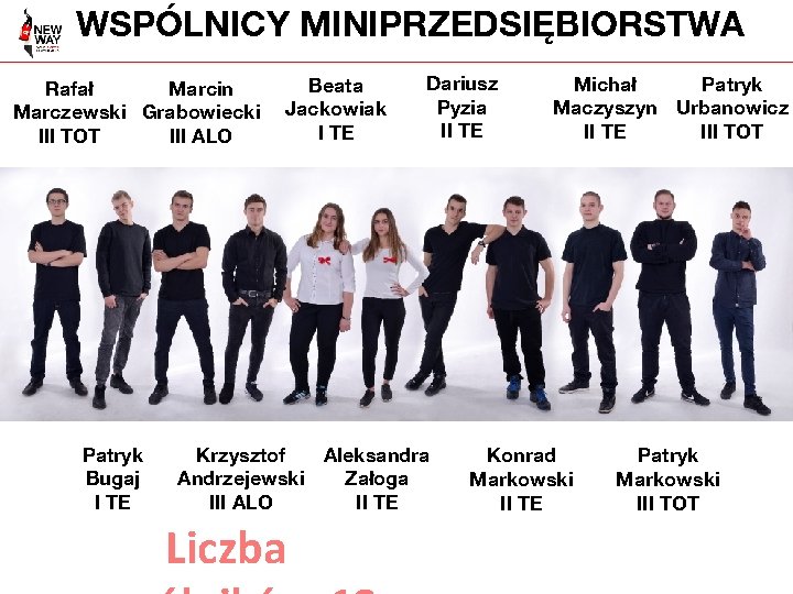 WSPÓLNICY MINIPRZEDSIĘBIORSTWA Marcin Rafał Marczewski Grabowiecki III ALO III TOT Patryk Bugaj I TE