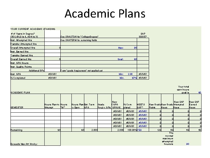 Academic Plans YOUR CURRENT ACADEMIC STANDING SAP ISSUE? # of Years in Degree? (BOL/BLS