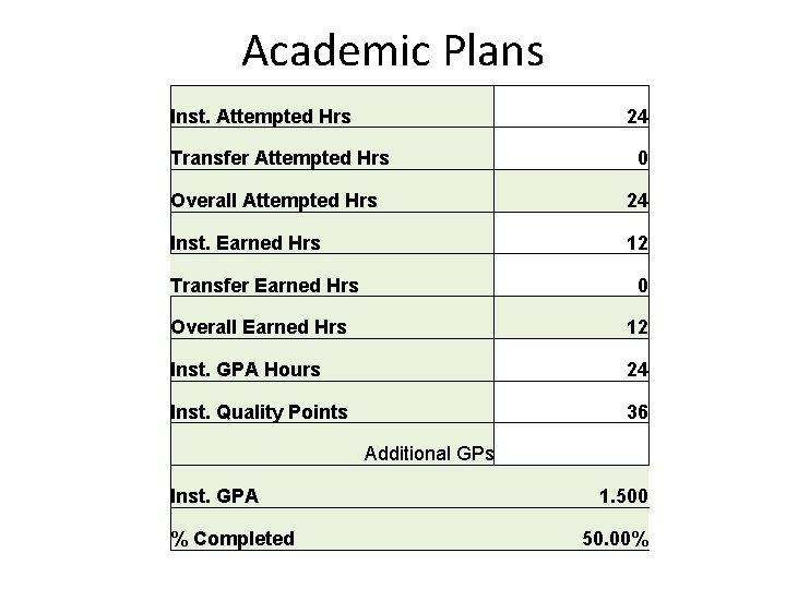 Academic Plans Inst. Attempted Hrs 24 Transfer Attempted Hrs 0 Overall Attempted Hrs 24