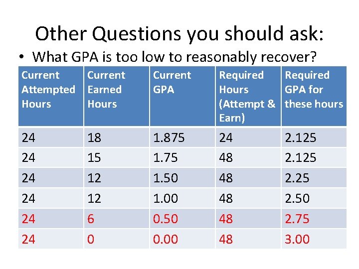 Other Questions you should ask: • What GPA is too low to reasonably recover?
