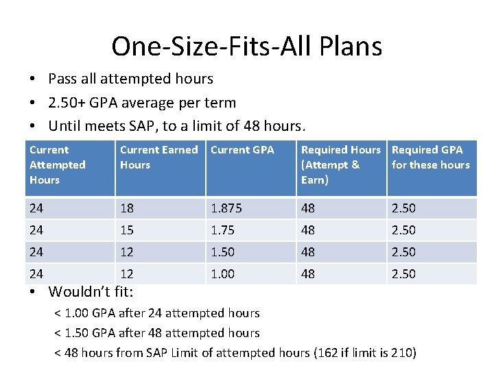 One-Size-Fits-All Plans • Pass all attempted hours • 2. 50+ GPA average per term