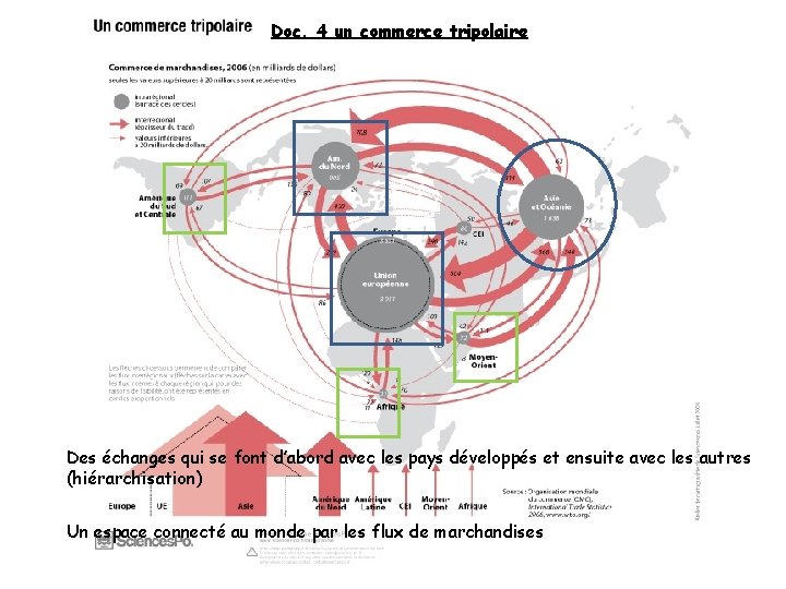 Doc. 4 un commerce tripolaire Des échanges qui se font d’abord avec les pays