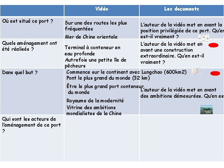 Vidéo Où est situé ce port ? Quels aménagement ont été réalisés ? Dans