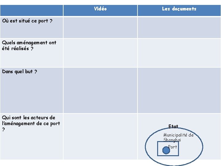 Vidéo Les documents Où est situé ce port ? Quels aménagement ont été réalisés