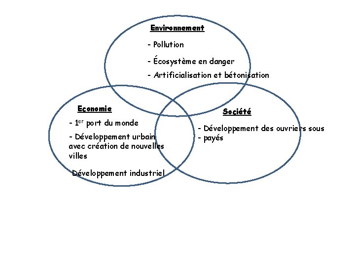 Environnement - Pollution - Écosystème en danger - Artificialisation et bétonisation Economie - 1