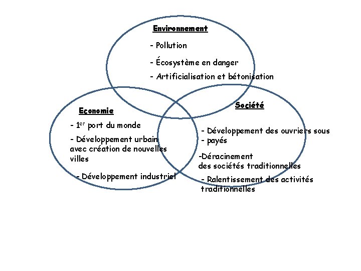 Environnement - Pollution - Écosystème en danger - Artificialisation et bétonisation Economie - 1