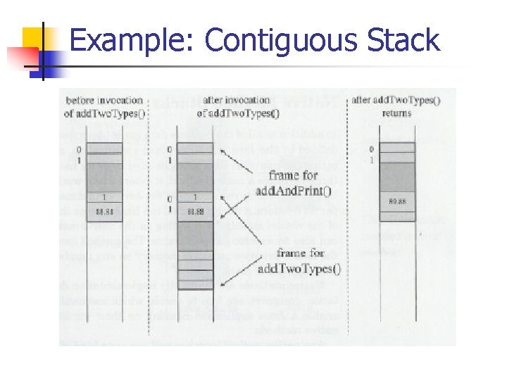 Example: Contiguous Stack 