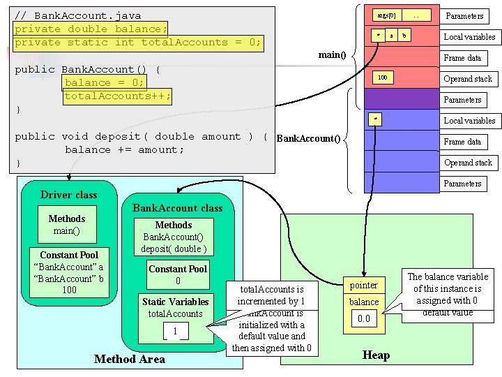 // Bank. Account. java private double balance; private static int total. Accounts = 0;