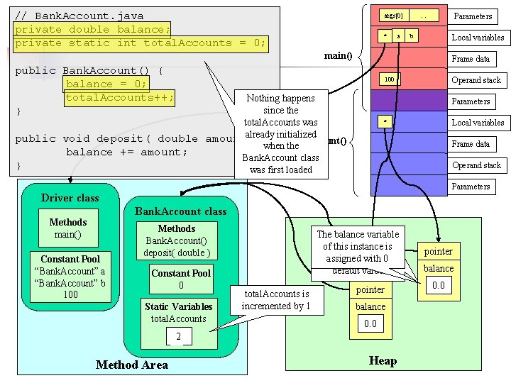 // Bank. Account. java private double balance; private static int total. Accounts = 0;