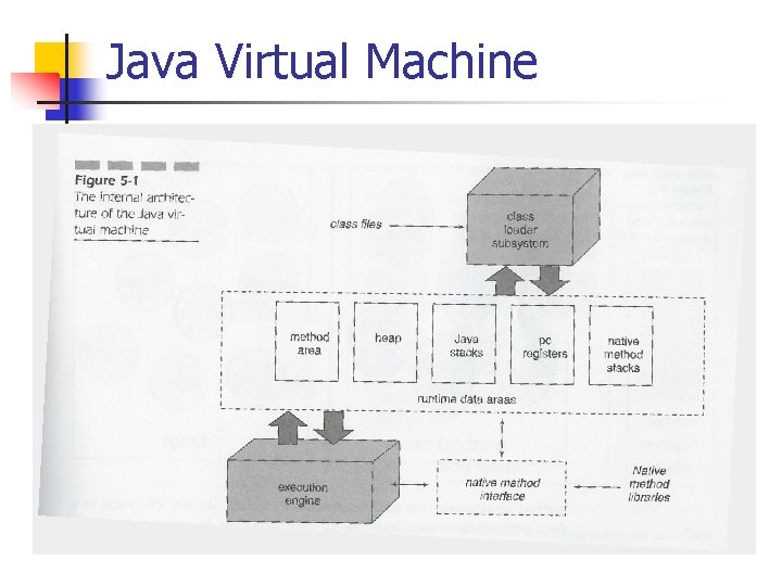 Java Virtual Machine 