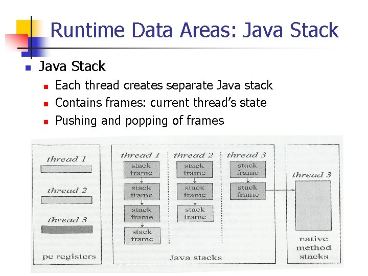 Runtime Data Areas: Java Stack n n n Each thread creates separate Java stack