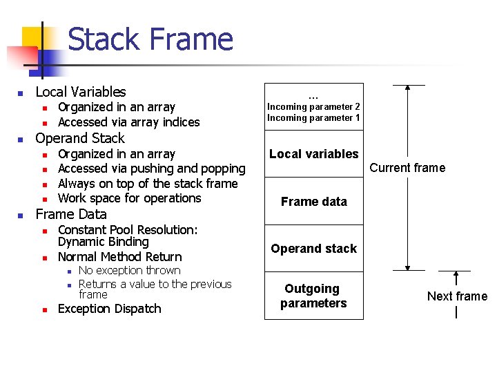 Stack Frame n Local Variables n n n Operand Stack n n n Organized