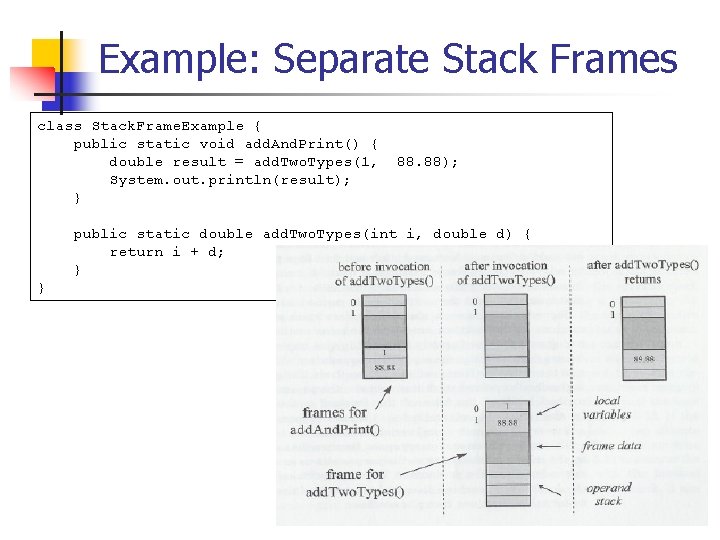 Example: Separate Stack Frames class Stack. Frame. Example { public static void add. And.