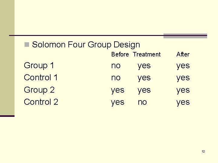 n Solomon Four Group Design Group 1 Control 1 Group 2 Control 2 Before