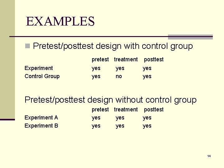 EXAMPLES n Pretest/posttest design with control group Experiment Control Group pretest treatment posttest yes